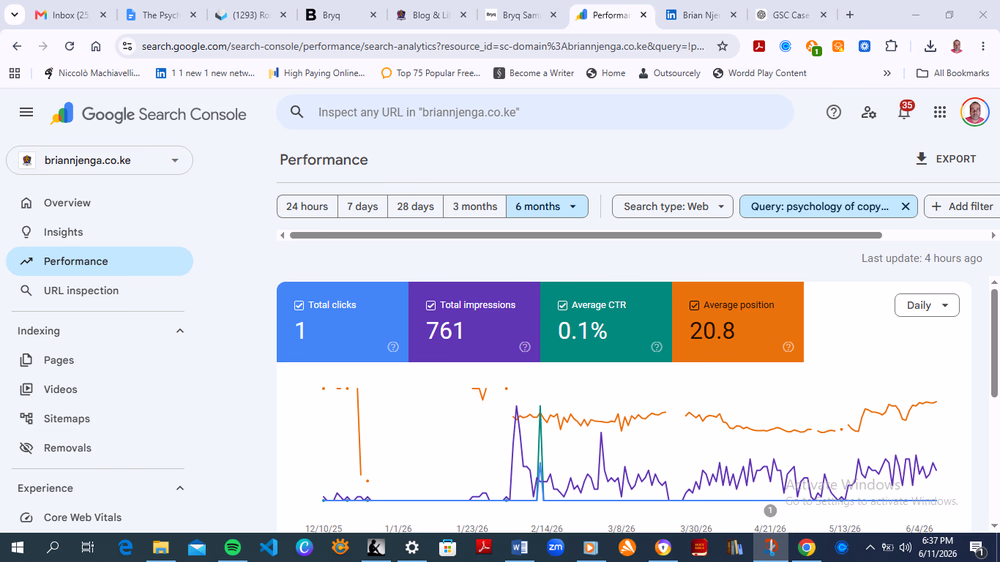 Google Search Console performance data for psychology in copywriting query.
